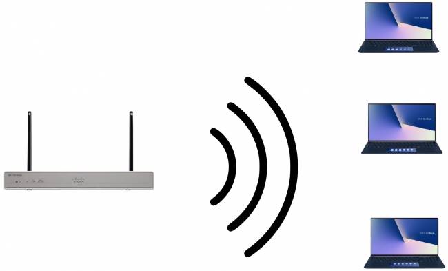 wi fi schéma routeur