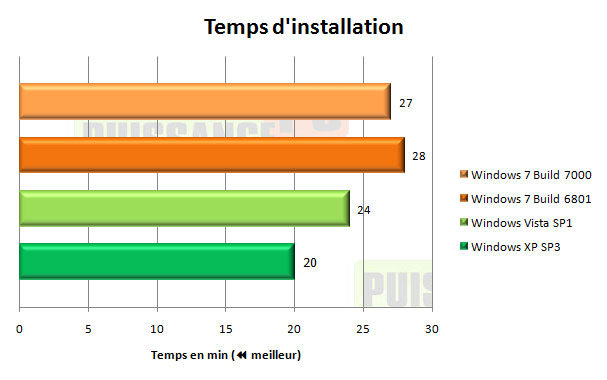 windows 7 seven installation