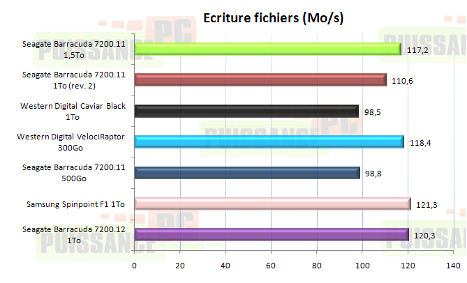 dossier puissance-pc 7200.12 pcmark 05