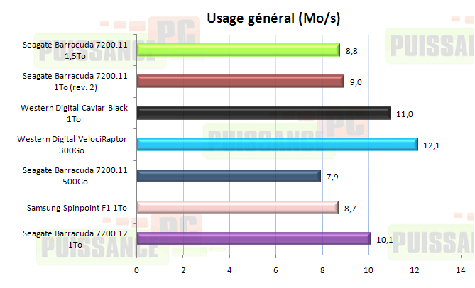 dossier puissance-pc 7200.12 pcmark 05