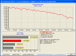 Seagate Barracuda 7200.12 : HDTach 7200.12 1To [cliquer pour agrandir]