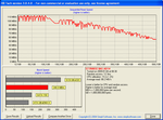 Seagate Barracuda 7200.12 : HDTach 7200.11 500Go [cliquer pour agrandir]