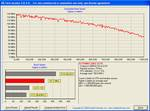 Dossier Puissance-PC Seagate Barracuda 7200.12 : HDTach version 1To [cliquer pour agrandir]