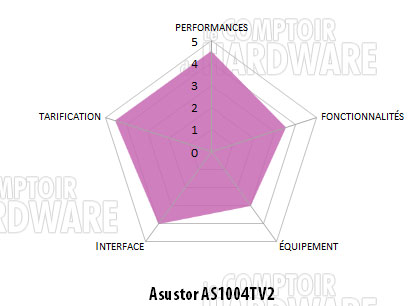 Asustor AS1004T V2