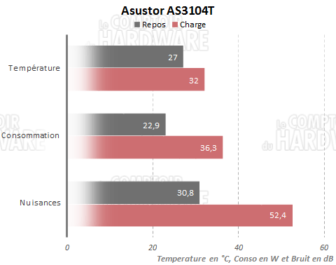 as3104t donnees