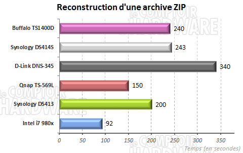 reconstruction Archive ZIP