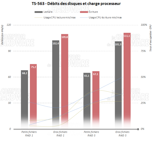 ts563 raid