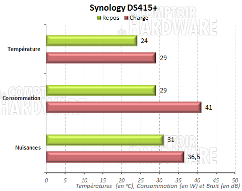 Doonées environnementales