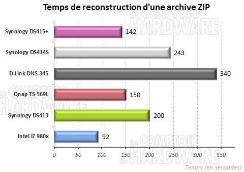 reconstruction Archive ZIP