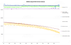 graph_h2b_hdd_ecriture_t.png [cliquer pour agrandir]