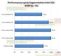 Dossier SSD fragmentation X25-M 80 Go [cliquer pour agrandir]