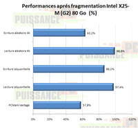 Dossier SSD fragmentation X25-M Postville 80 Go [cliquer pour agrandir]