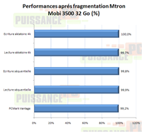 Dossier SSD fragmentation Mtron Mobi 3500 32 Go [cliquer pour agrandir]