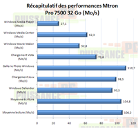 Dossier SSD Mtron Pro 7500 32 Go [cliquer pour agrandir]