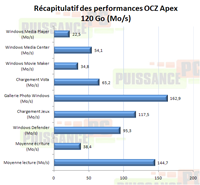 Dossier SSD récapitulatif performances Apex 160 Go [cliquer pour agrandir]