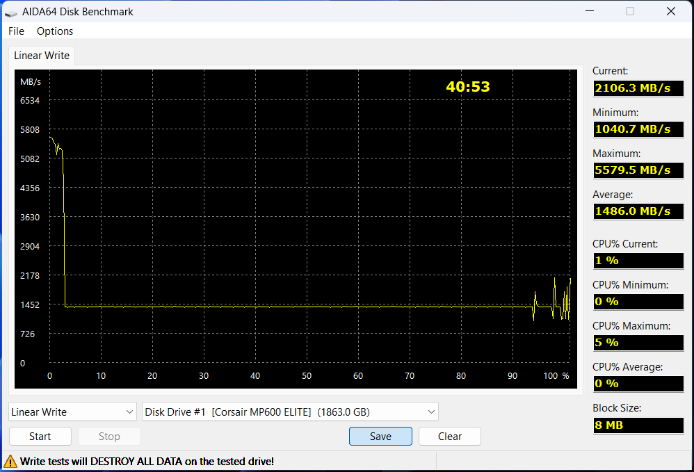 diskbench mp600 elite 2to