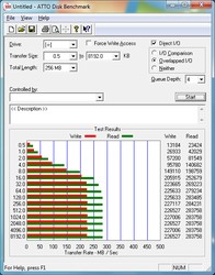 SSD Intel 320 (300go) sur ATTO [cliquer pour agrandir]