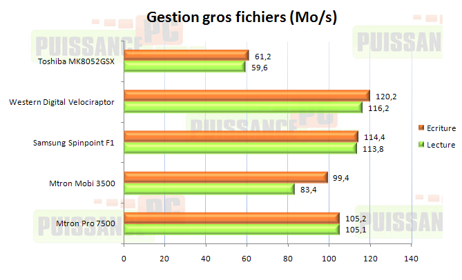 Dossier Mtron 3500-7500 Gestion de fichiers