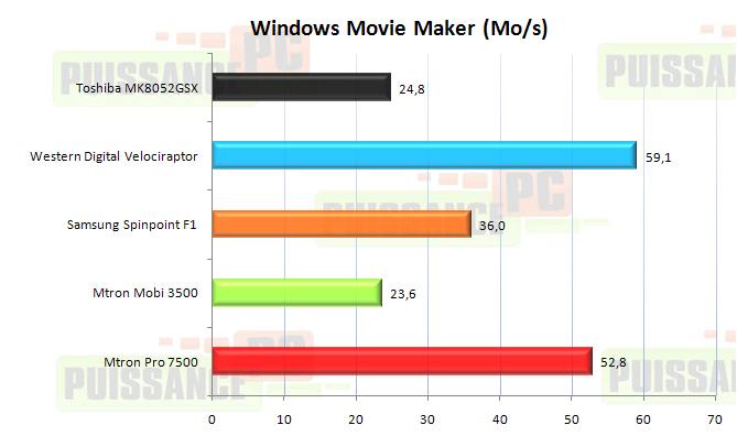 dossier Mtron 3500-7500 PCMark Vantage