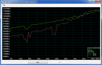 Test OCZ RevoDrive 3 X2 : AS SSD perf/taux de compression Revodrive 3 X2 [cliquer pour agrandir]