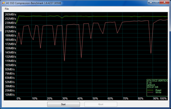 Test OCZ RevoDrive 3 X2 : AS SSD perf/taux de compression Vertex 3 MaxIOPS 3 Gbps [cliquer pour agrandir]