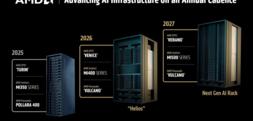 Advancing AI 2025 : AMD dévoile ses plans pour l’IA et les serveurs jusqu’en 2027